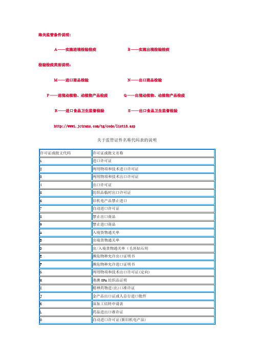 海关监管条件说明
