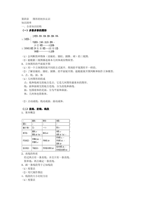 七年级数学人教版七年级数学上册41《多姿多彩的图形》_-_教育城AqHAMU