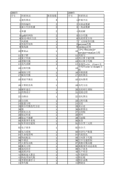 【国家自然科学基金】_结合代数_基金支持热词逐年推荐_【万方软件创新助手】_20140802