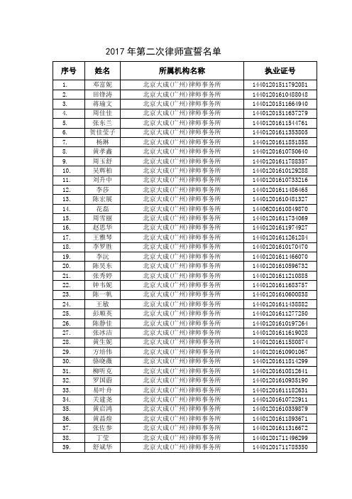2017年第二次律师宣誓名单