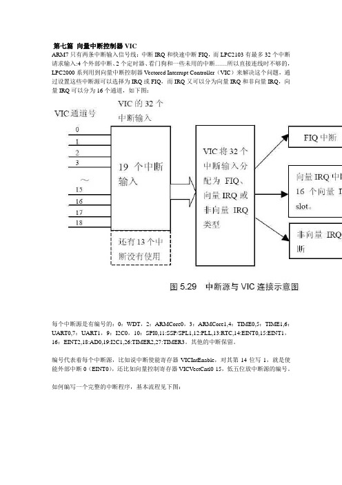 第七篇 向量中断控制器VIC