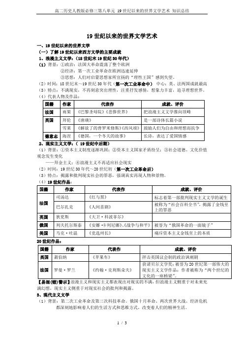 高二历史人教版必修三第八单元 19世纪以来的世界文学艺术 知识总结