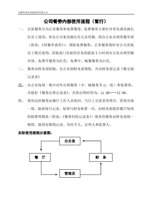 餐劵使用流程