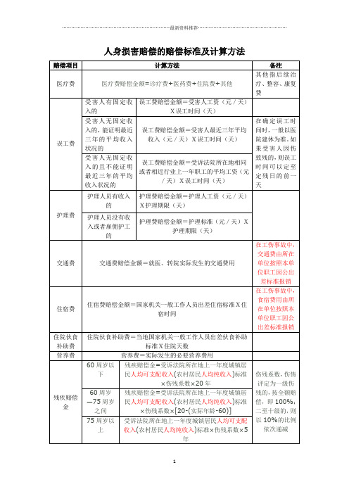 人身损害赔偿的赔偿标准及计算方法表格版精编版