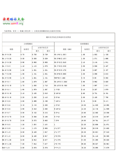 公制及美制螺纹钻孔及滚丝径查询