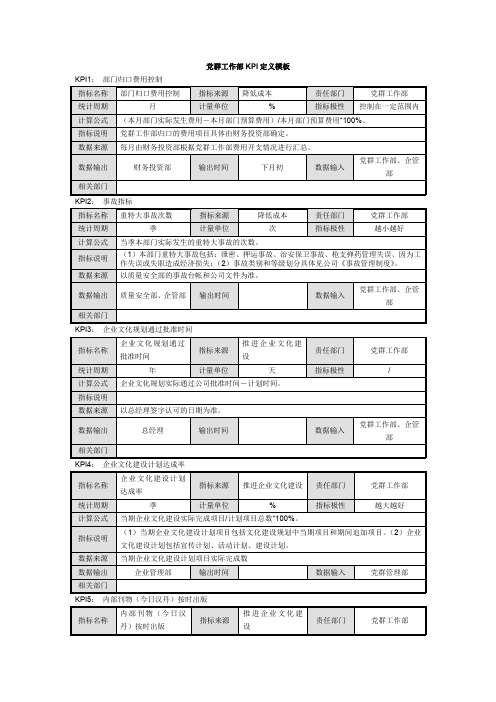 党群工作部KPI定义-模板