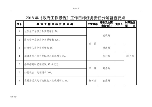 2018年《政府工作报告》工作目标任务责任分解督查要点 .doc