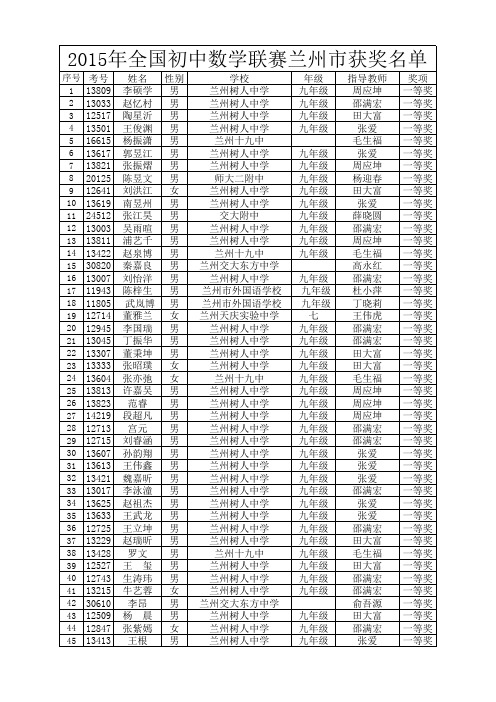2015年全国初中数学联赛兰州市获奖名单