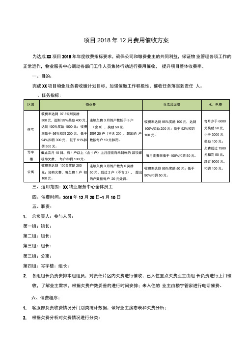 终物业费催收方案
