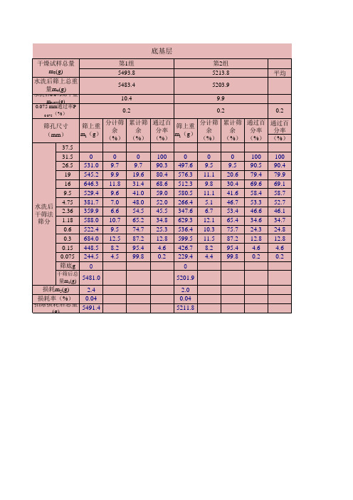 水泥稳定土混合料筛分