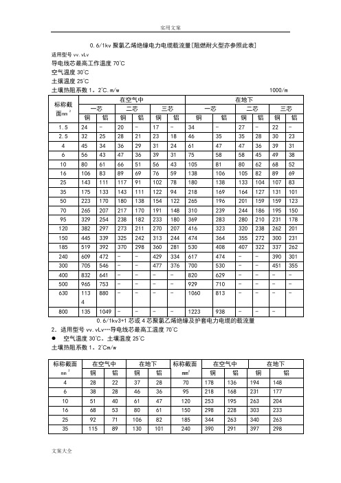 电线电缆载流量表48747