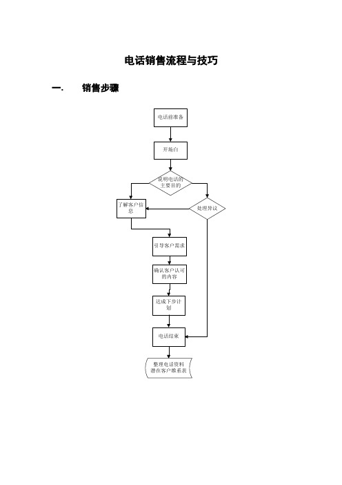 电话销售流程与技巧