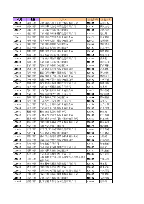 可转债正股及发行人对照表(更新2020年8月)-A股会计