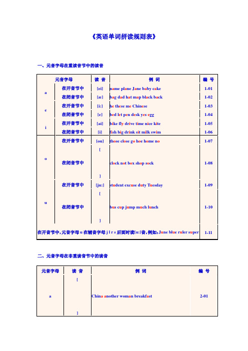 《英语单词拼读规则表》----最新标准版