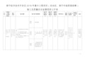 南宁经济技术开发区2018年重大工程项目自治区南宁级