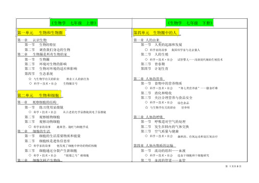 初中生物和高中生物总目录(完整版)