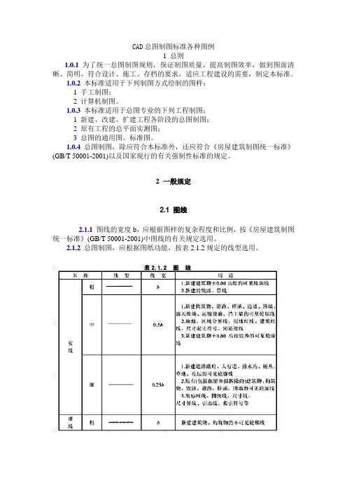 CAD总图制图标准各种图例