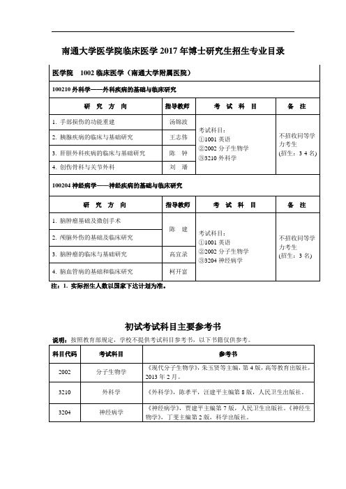 医学院1002临床医学(南通大学附属医院)