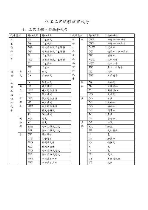 化工工艺流程规范代号