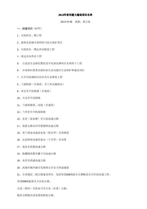 2012年省列重大建设项目名单