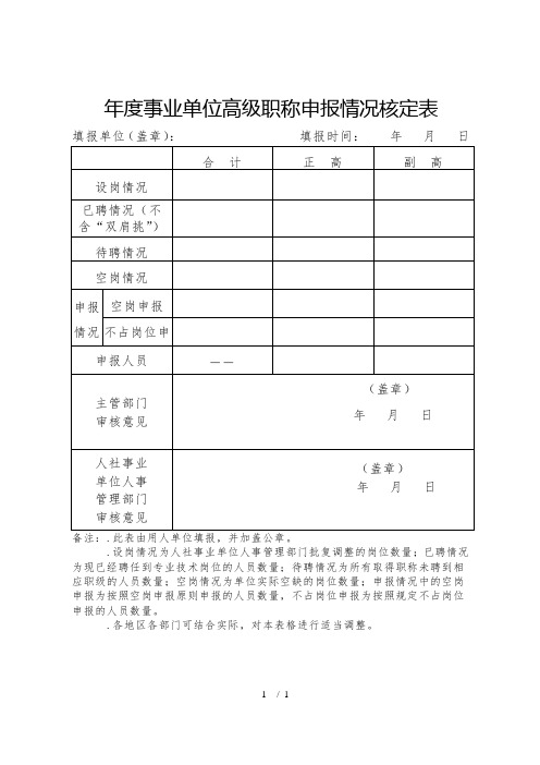 2019年度事业单位高级职称申报情况核定表