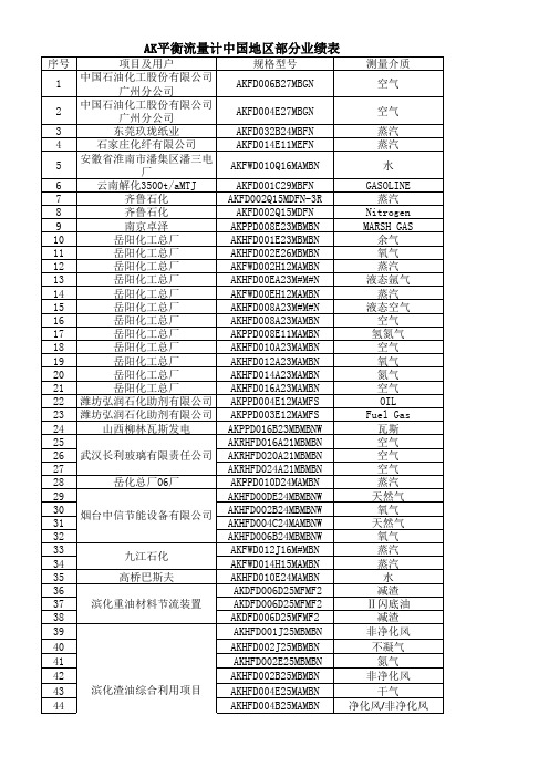 AK平衡流量计业绩表-EXCEL0912