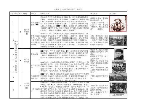 八年级上(中国近代史部分)知识点