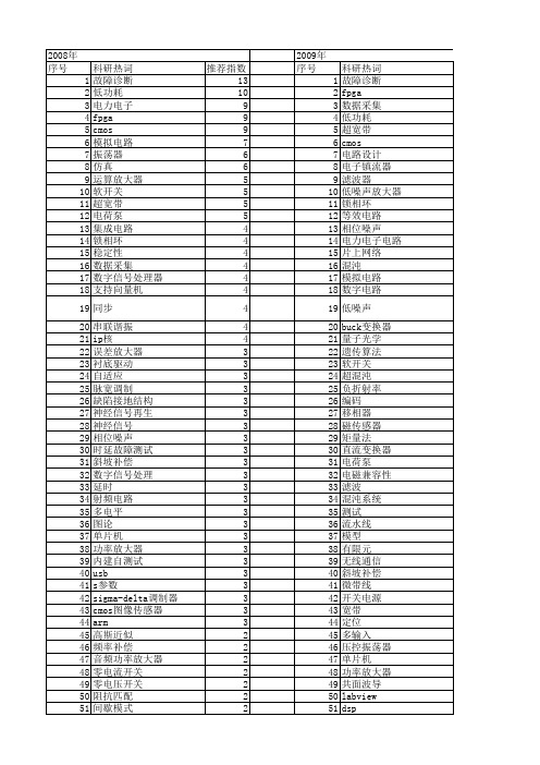 【国家自然科学基金】_电子电路_基金支持热词逐年推荐_【万方软件创新助手】_20140731