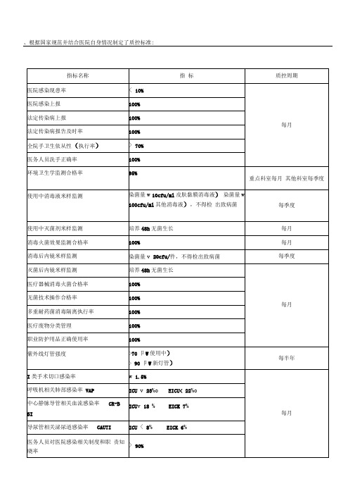 院感质控手册