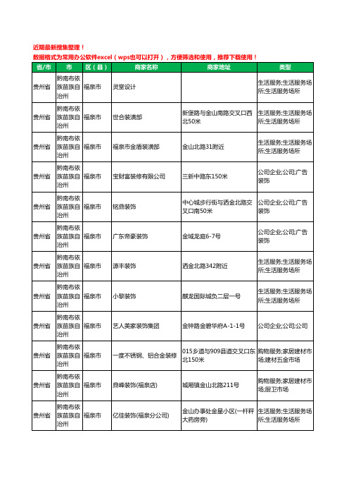 2020新版贵州省黔南布依族苗族自治州福泉市装修公司工商企业公司商家名录名单黄页联系方式电话大全52家