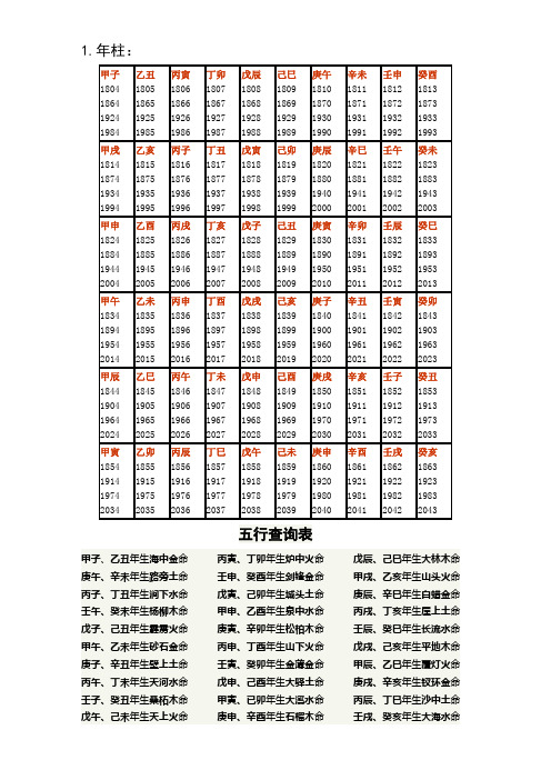 年柱、月柱、日柱和时柱查询及口诀