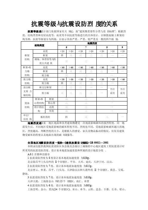 抗震等级与抗震设防烈度的关系及全国地区地震设防烈度一览表