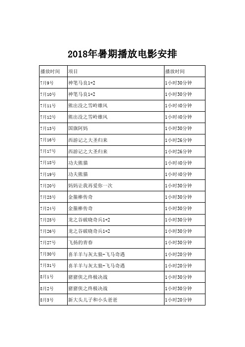 2018年暑期电影播放安排