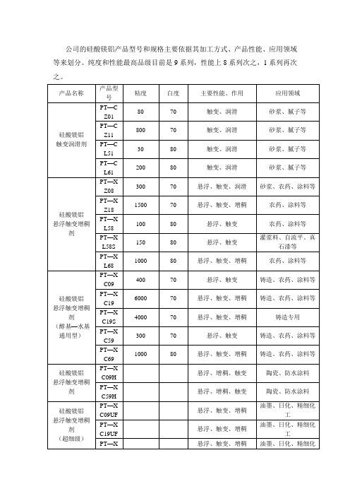 硅酸镁铝分类-不同型号,粘度、白度、纯度的区别及应用领域