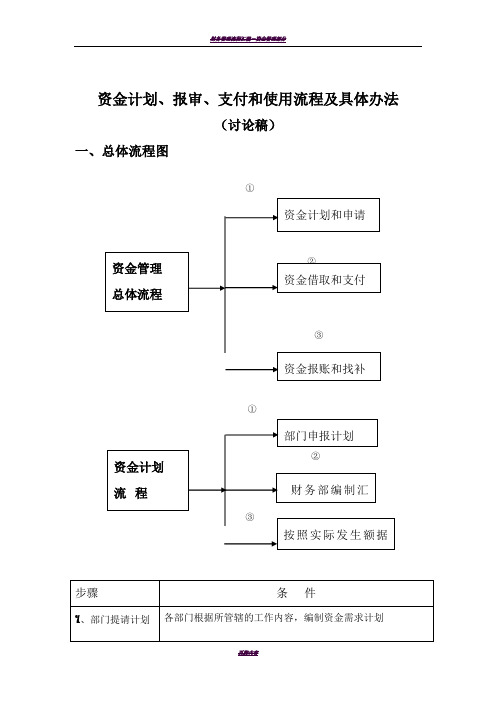 资金管理总体流程图
