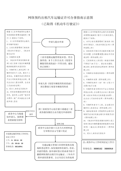 网络预约出租汽车运输证许可办事指南示意图(已取得《机动