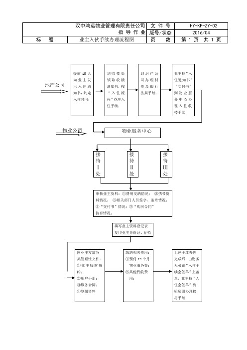 业主入伙手续办理流程图