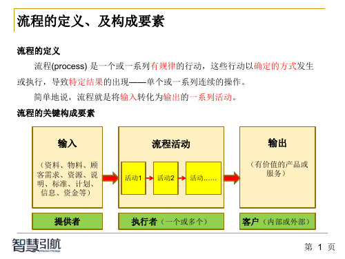 流程梳理培训ppt课件