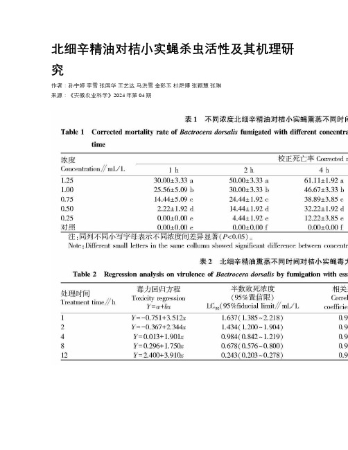 北细辛精油对桔小实蝇杀虫活性及其机理研究