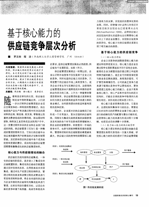 基于核心能力的供应链竞争层次分析
