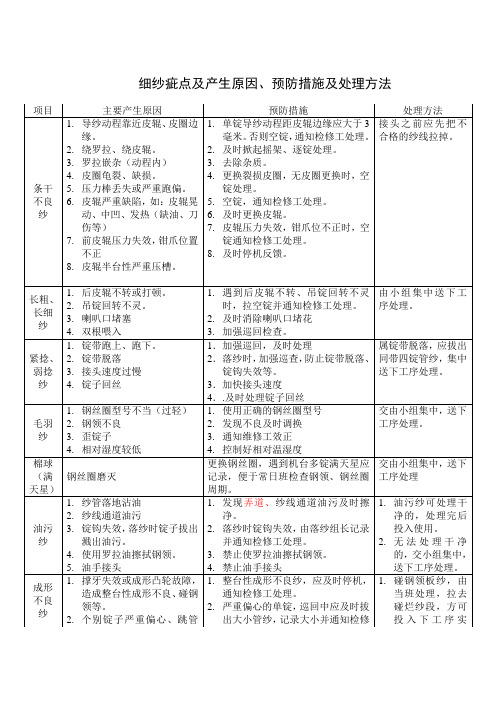 常见细纱疵点及产生原因