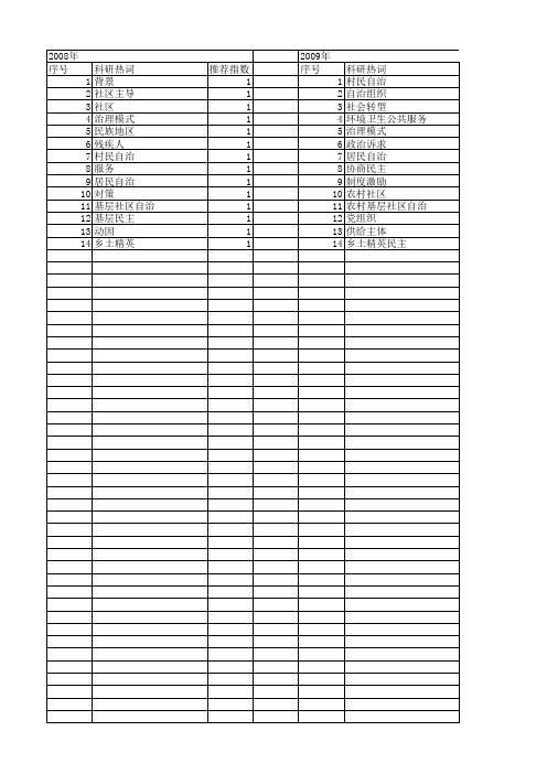 【国家社会科学基金】_农村基层社区自治_基金支持热词逐年推荐_【万方软件创新助手】_20140808