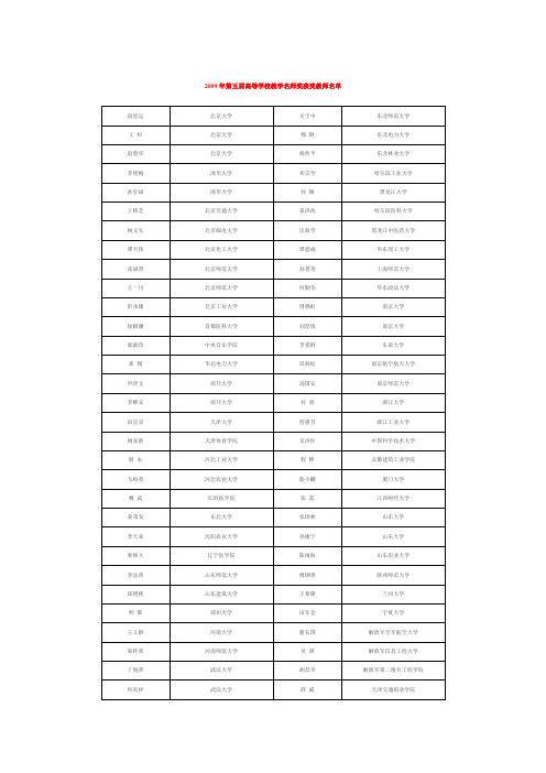 2009年第五届高等学校教学名师奖获奖教师名单