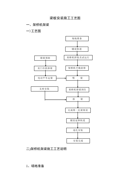 梁板安装施工工艺图
