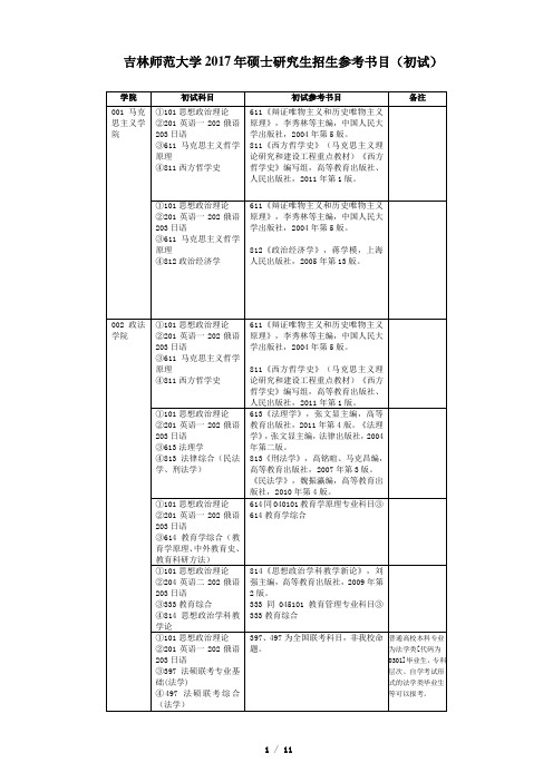吉林师范大学2017年硕士研究生招生参考书目初试