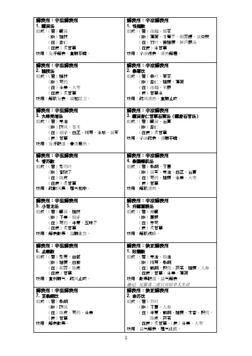 方剂速记