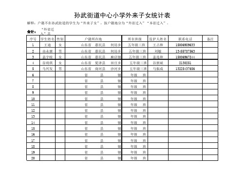 5.3中心小学外来子女统计表2015.10