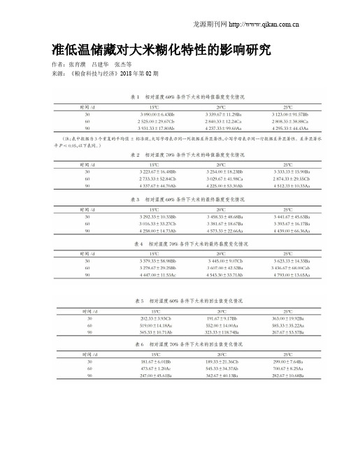 准低温储藏对大米糊化特性的影响研究