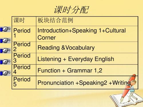 高中英语Module1OurBodyandHealthyHabits课件外研版必修2