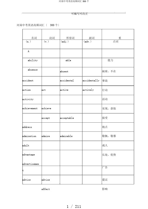 河南中考英语高频词汇300个